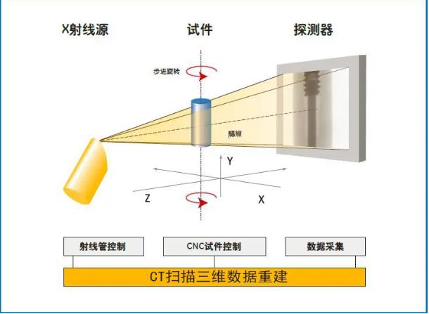 乐东工业CT无损检测