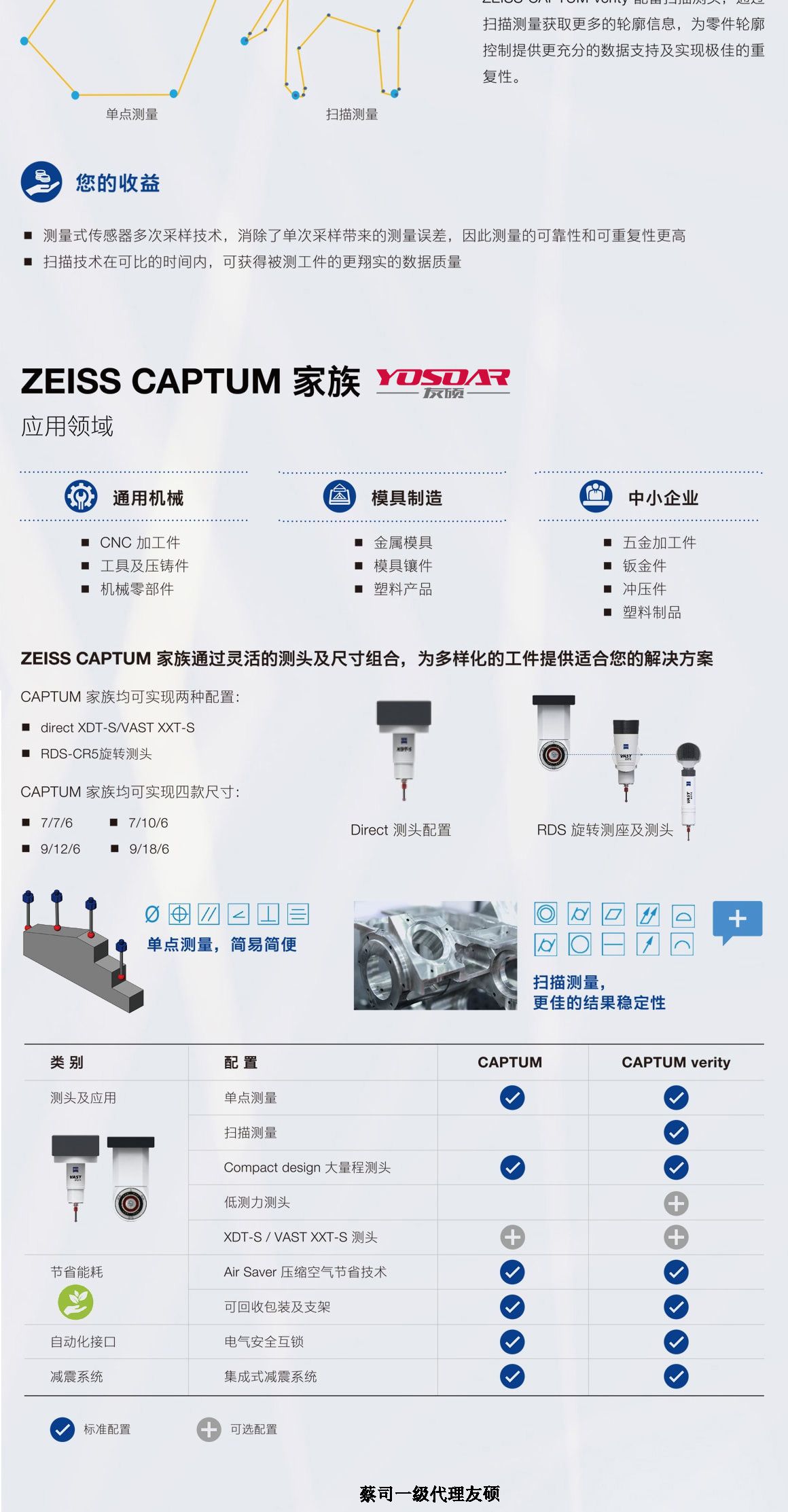 乐东蔡司三坐标CAPTUM