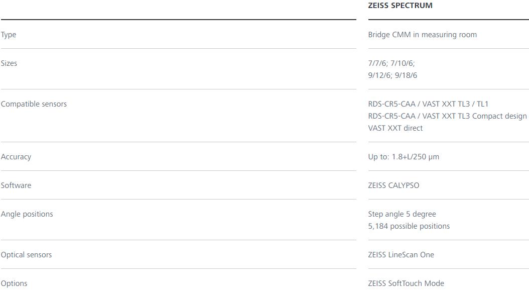 乐东蔡司三坐标spectrum