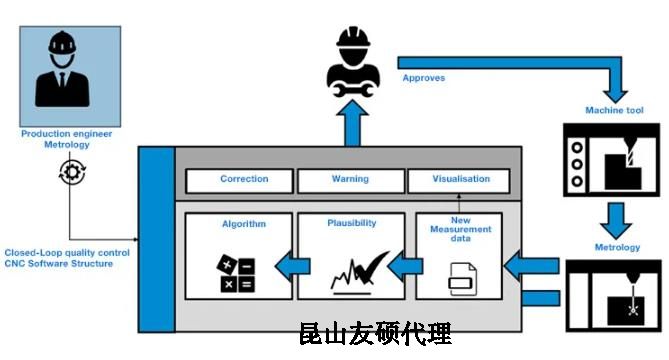 乐东蔡司乐东三坐标测量机